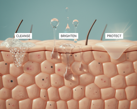 AURELIV Radiance Ritual Kit – Complete 3-Step Skincare System